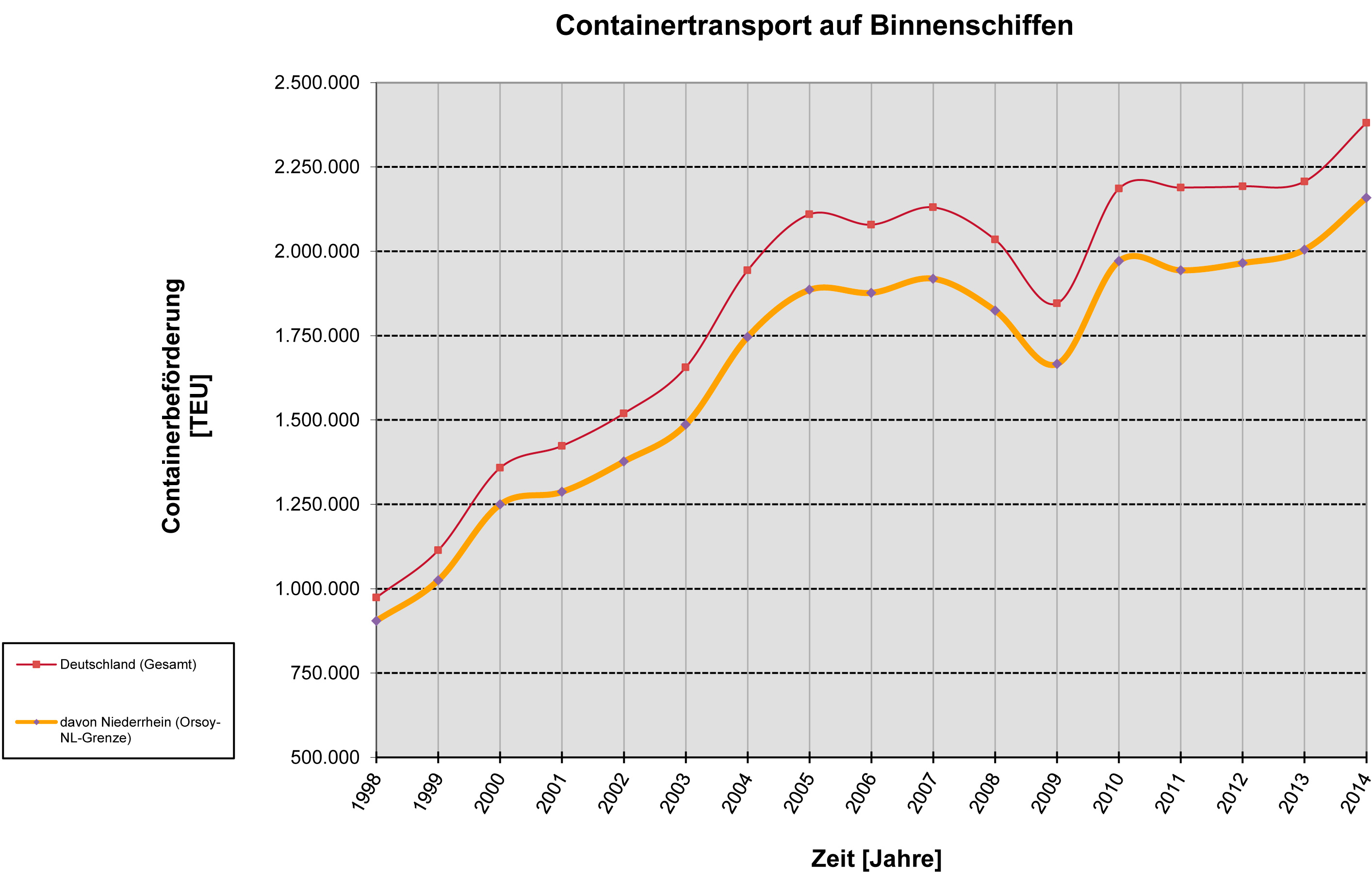 150416-Tag-der-Logistik_Grafik-Containertransport